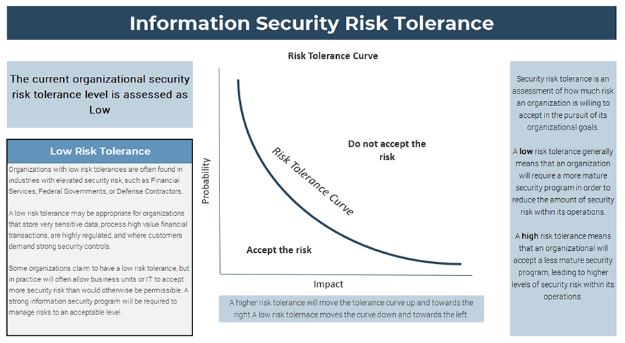 A screenshot showing the results of the 'Information Security Risk Tolerance Assessment,' part of the ‘Information Security Pressure Analysis Tool.’