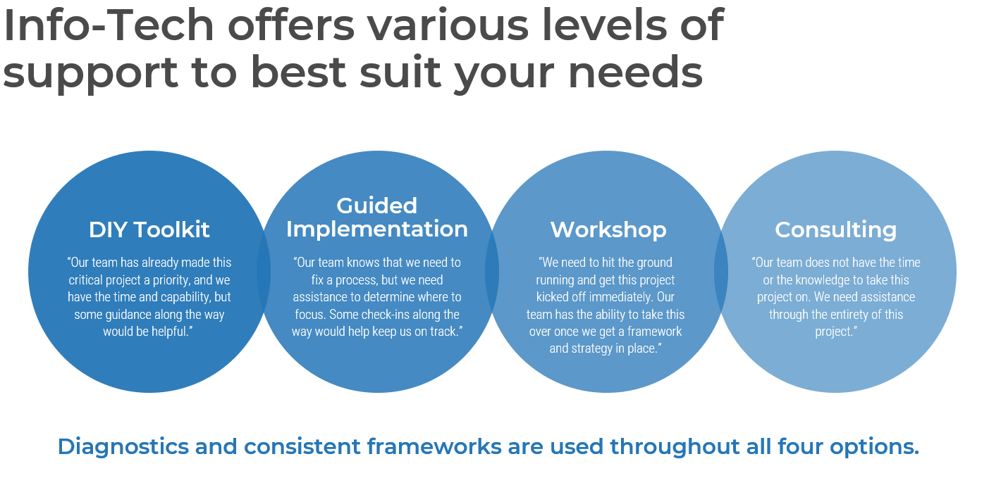 Info-Tech offers various levels of support to best suit your needs