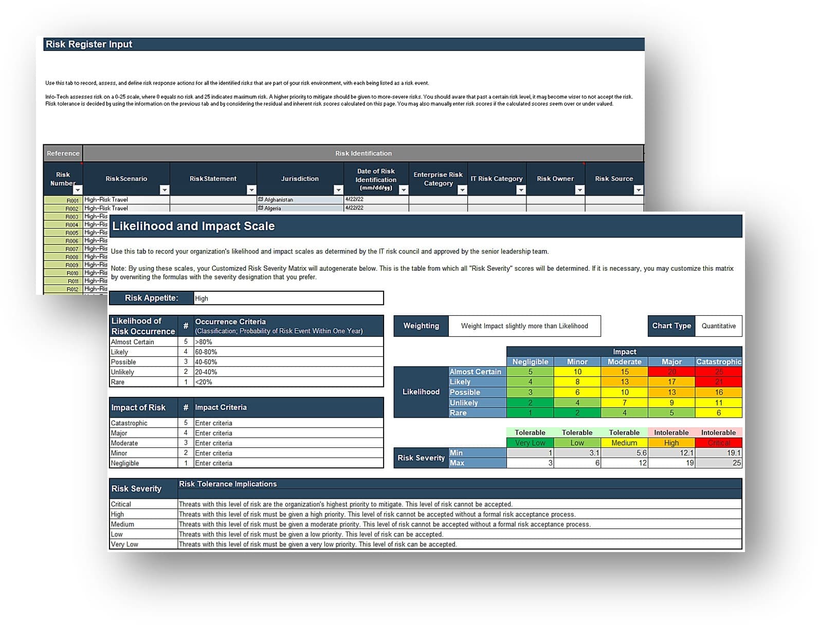 The image contains two screenshots of the Jurisdictional Risk Register and Heatmap Tool.