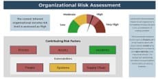 The image contains a screenshot of the organizational risk assessment.