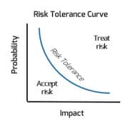 The image contains a screenshot of the risk tolerance curve.