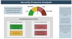 The image contains a screenshot of the security pressure analysis.