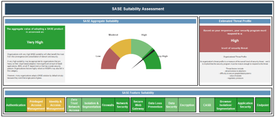 This is an image of the SASE Suitability Assessment