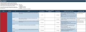 This is a screenshot from the Zero Trust - SASE Suitability Assessment Tool
