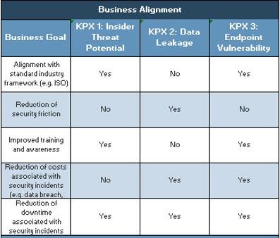 The image shows a chart titled Business Alignment, with sample Business Goals and KPXs filled in.