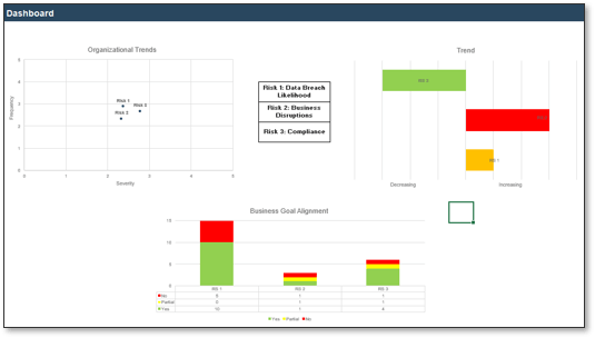 The image shows a screenshot of the dashboard on tab 5 of the Security Metrics KPX Dashboard.