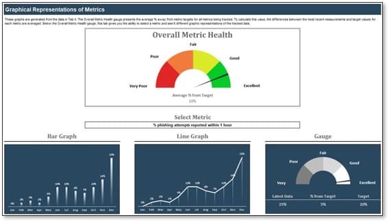 The image shows a screenshot of the Security Metrics Determination and Tracking Tool.