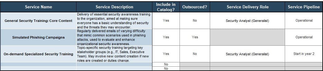 The image contains an example of assigning roles to services.