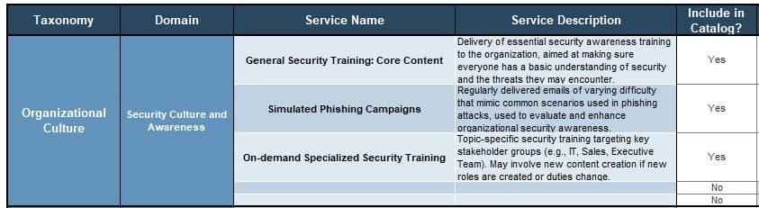 The image contains a screenshot of the security services portfolio definition.
