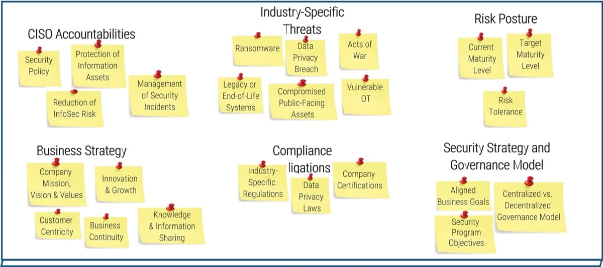 The image contains a screenshot of Typical business pressures examples.