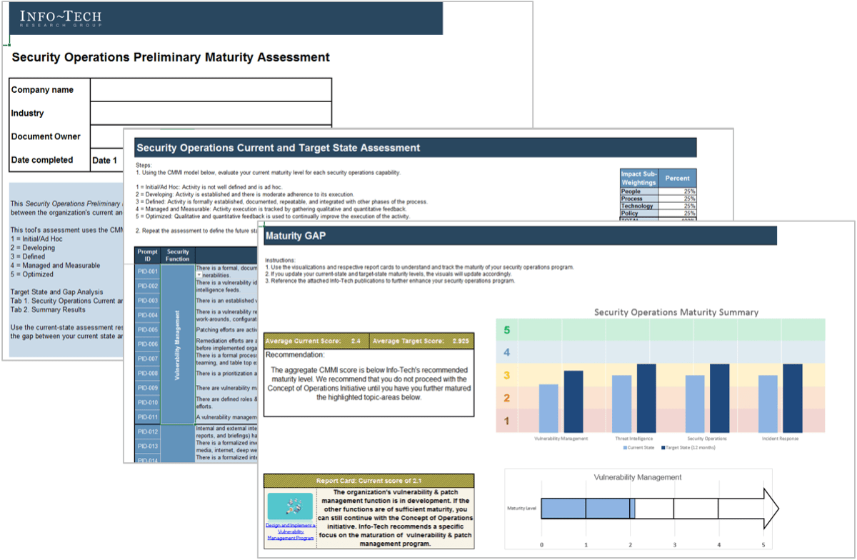 Sample of Info-Tech's Security Operations Preliminary Maturity Assessment