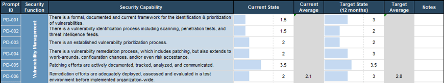 Screenshot of a table from the Security Operations Preliminary Maturity Assessment assessing the 'Current State' and 'Target State' of different 'Security Capabilities'.