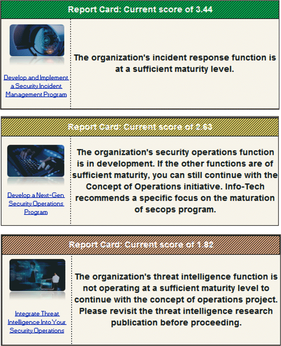 Example report card from the maturity assessment. Functions are color-coded green, yellow, and red.