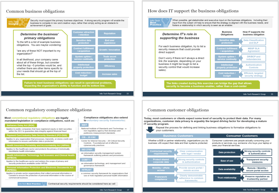 Screenshots of slides from the information security goals, obligations and scope activities (Section 1.3) within the Info-Tech security strategy research publication.
