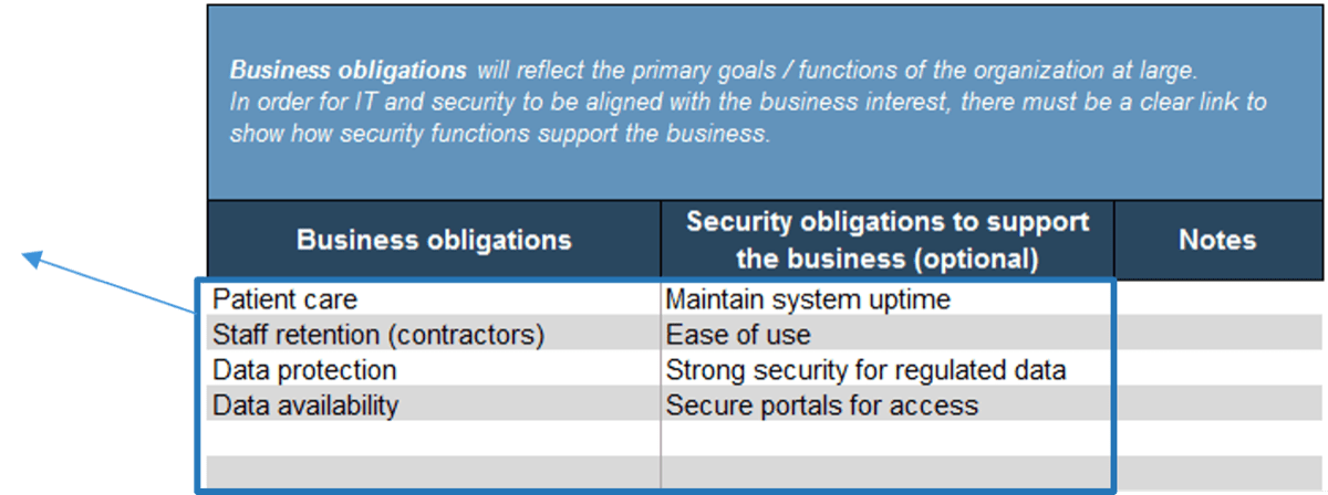 Screenshot from tab 1 of Info-Tech's Information Security Requirements Gathering Tool. Columns are 'Business obligations', 'Security obligations to support the business (optional)', and 'Notes'.