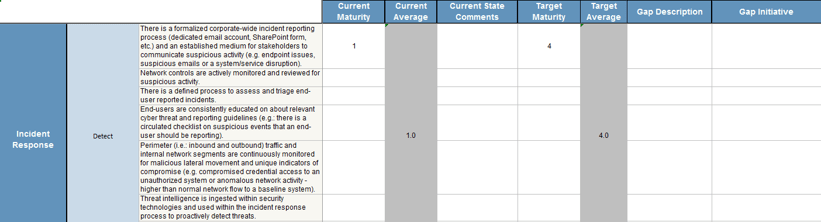Screenshot of a table for assessing the current and target states of capabilities.