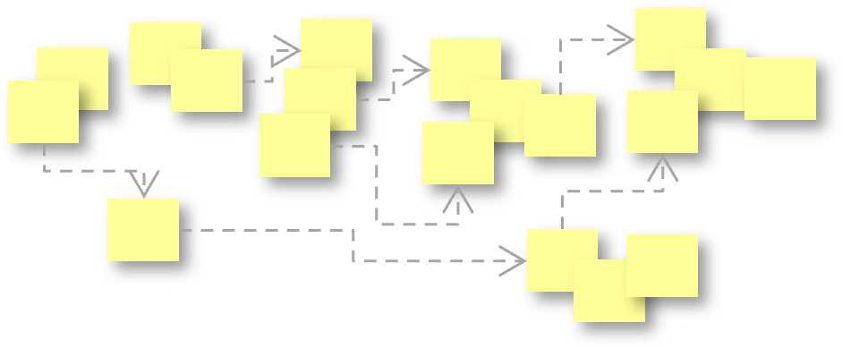 Example of a process flow made with sticky notes.