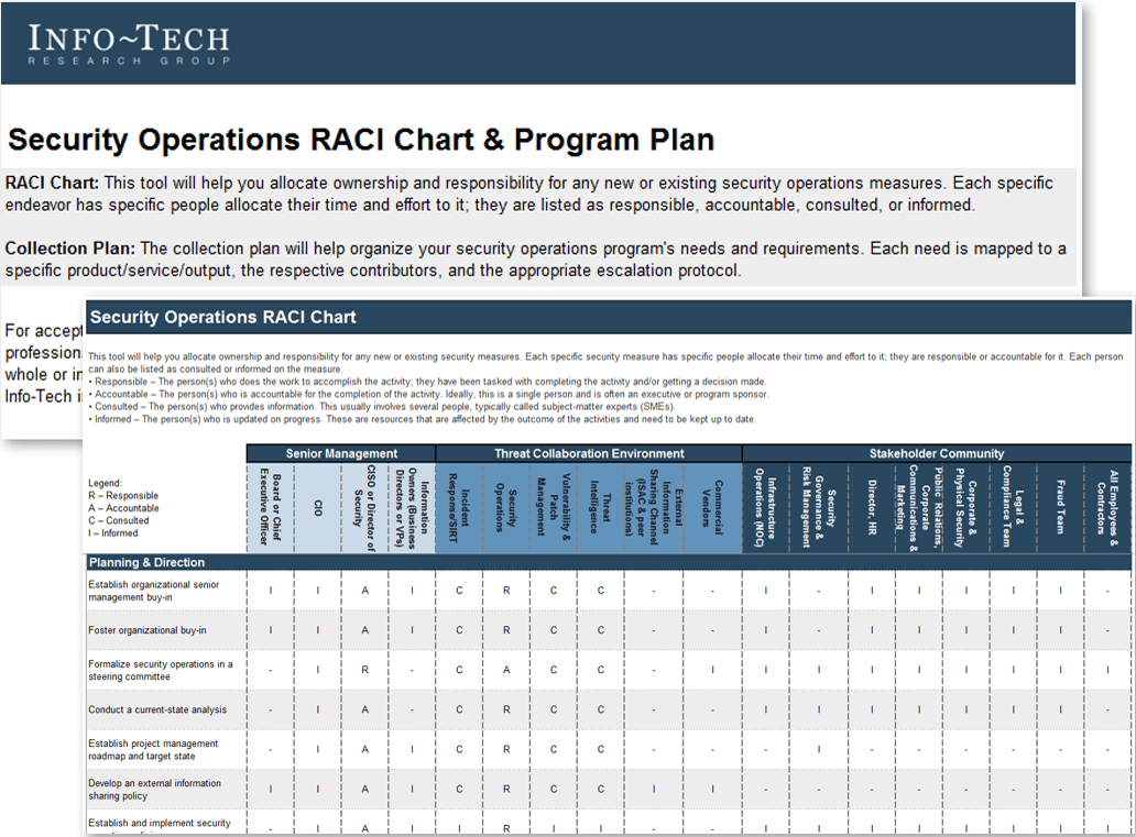 Sample of Info-Tech's Security Operations Collaboration Plan.