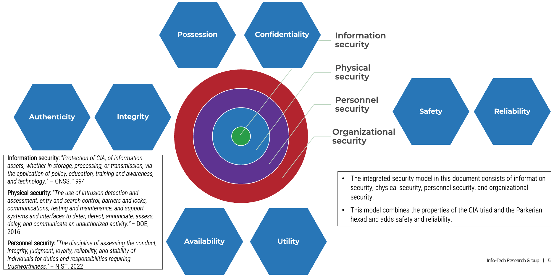 Adopt an integrated security model which consists of information security, physical security, personnel security, and organizational security.
