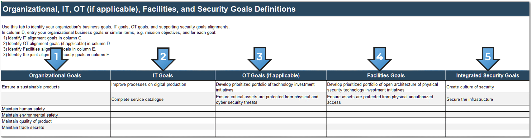 A table to identify Organization, IT, OT(if applicable), Facilities, and Security Goals Definitions.