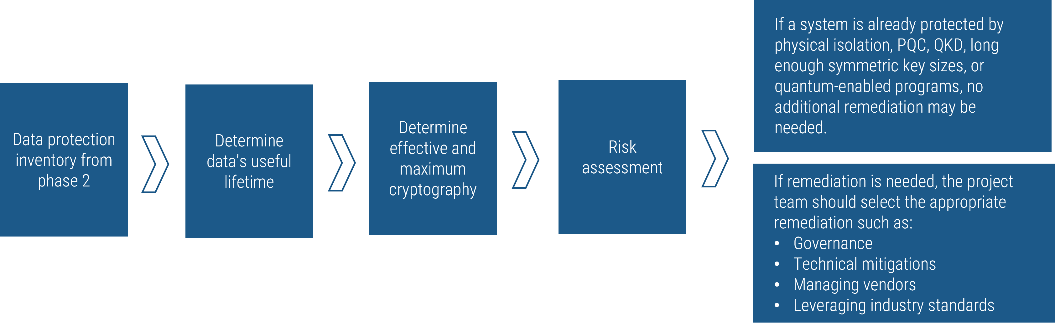 This is an image of the Risk Assessment Workflow