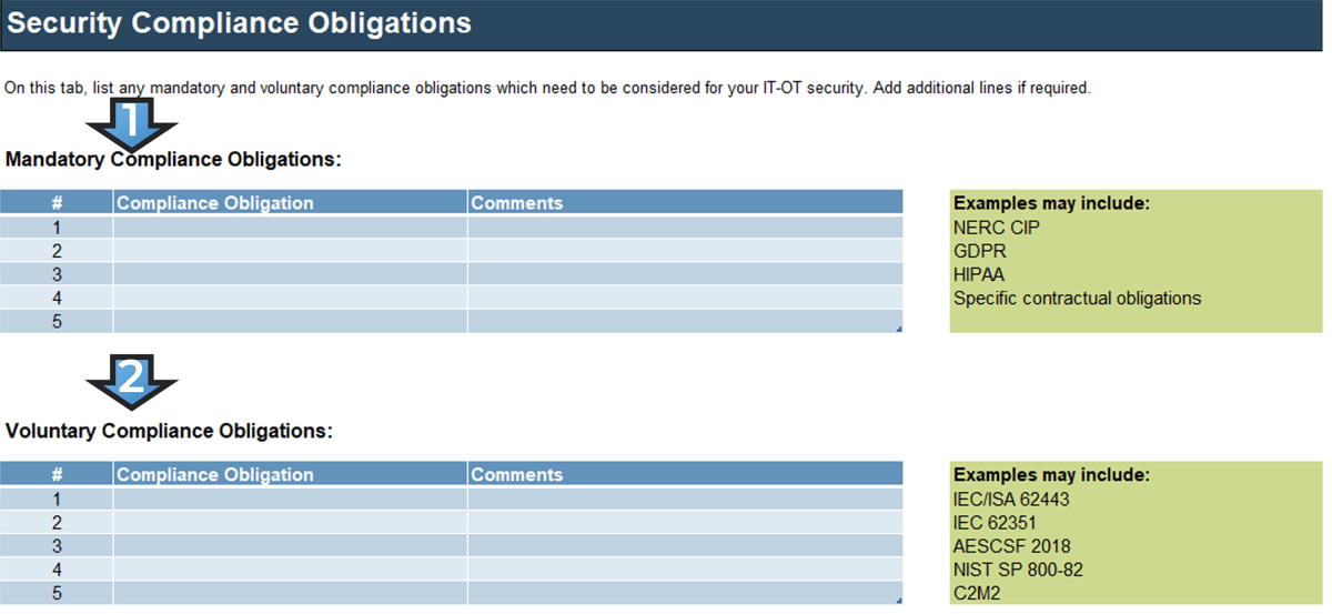 Table of mandatory and voluntary security compliance obligations.