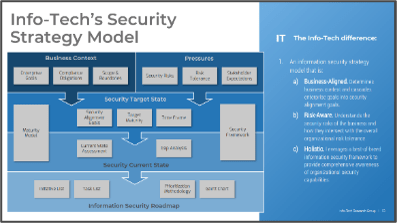 Sample of 'Build an Information Security Strategy'.