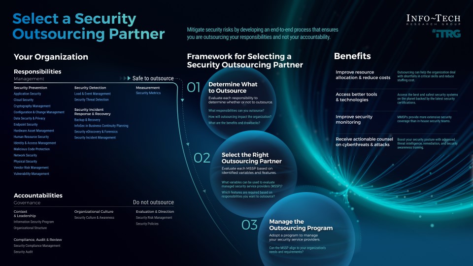 A diagram that shows your organization responsibilities & accountabilities, framework for selecting a security outsourcing partner, and benefits.