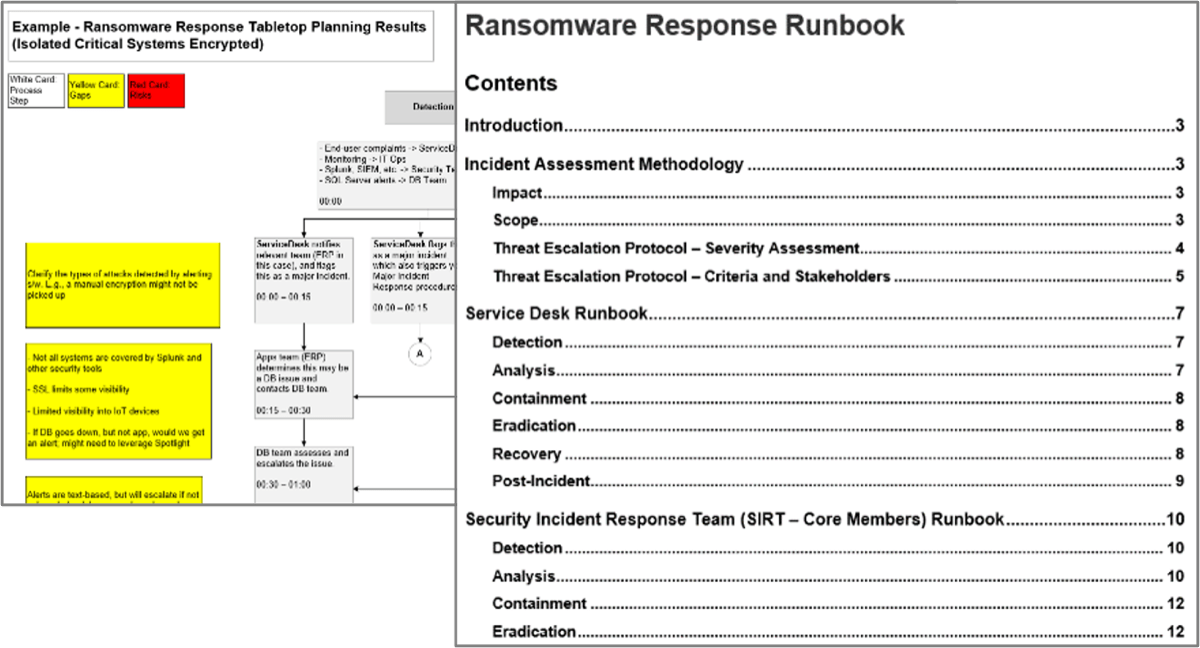 This is a screenshot of the Ransomware Response Runbook