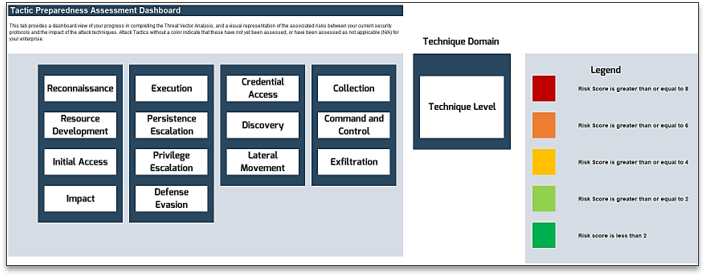 This is the first screenshot from Info-Tech's Tactic Preparedness Assessment Dashboard.