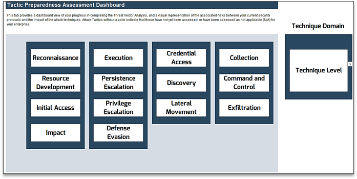 This is the second screenshot from Info-Tech's Tactic Preparedness Assessment Dashboard.