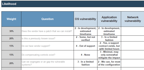 Screenshot of table from Info-Tech's Vulnerability Management Risk Assessment Tool for assessing Likelihood. Column headers are 'Weight', 'Question', 'OS vulnerability', 'Application vulnerability', and 'Network vulnerability'.