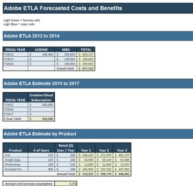 The image contains a screenshot of Info-Tech's ETLA Forecasted Costs and Benefits.