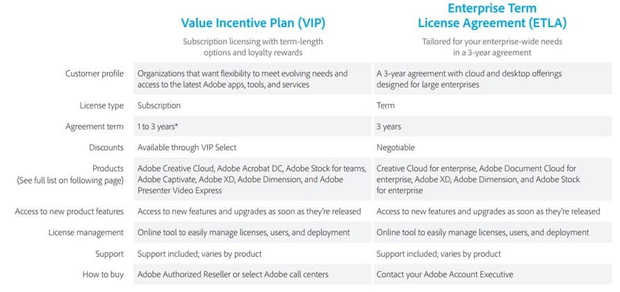 The image contains a screenshot of a table comparing VIP and ETLA.