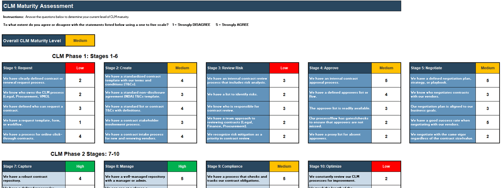 This image contains a screenshot from Info-Tech's CLM Maturity Assessment Tool.