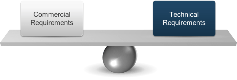 Two blocks labelled 'Commercial Requirements' and 'Technical Requirements' balancing on either end of a flat sheet, which is balancing on a silver ball.