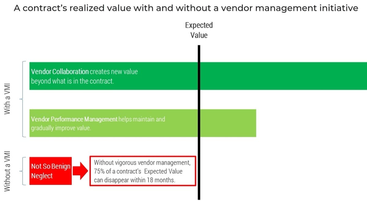 The image contains a screenshot of a diagram that demonstrates the expected value of a contract with and without a vmi. 