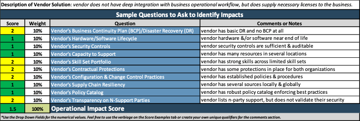 Sample Questions to Ask to Identify Impacts. Lists questions impact score, weight, question and comments or notes.