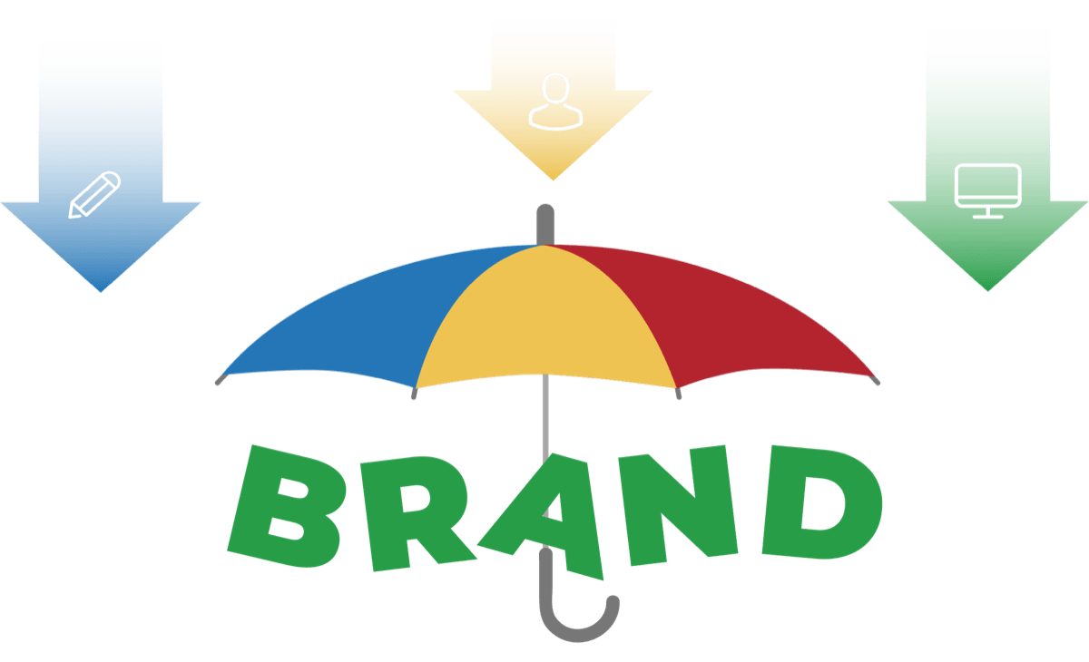 Image of an umbrella covering the word 'BRAND' and three arrows approaching from above.