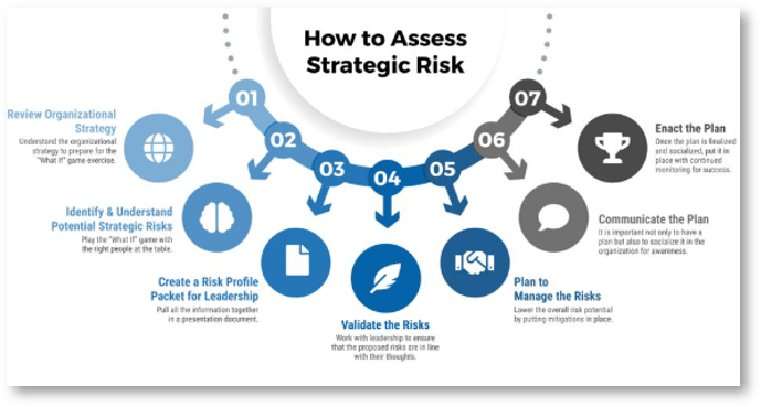 Sample of 'How to Assess Strategic Risk'.