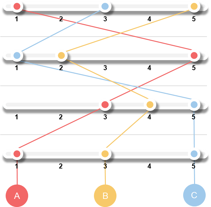 This is an example of a Workflow Process Map