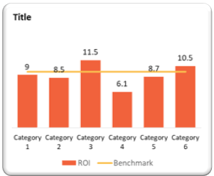 This is an image of an example of a bar graph showing ROI and Benchmark for Categories 1-6