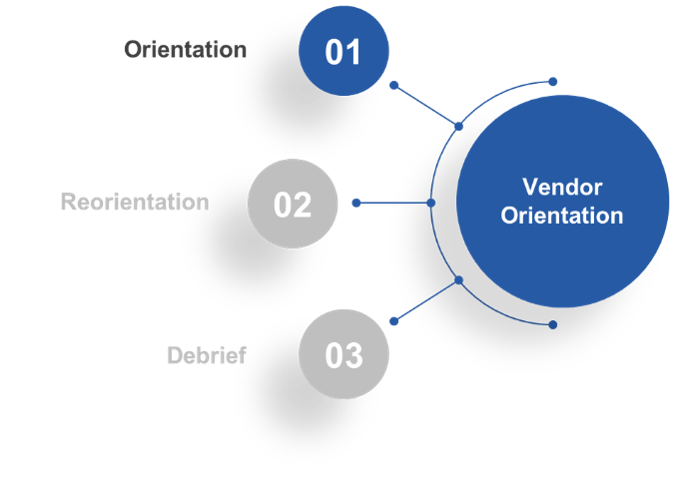 Vendor Orientation: 01 - Orientation