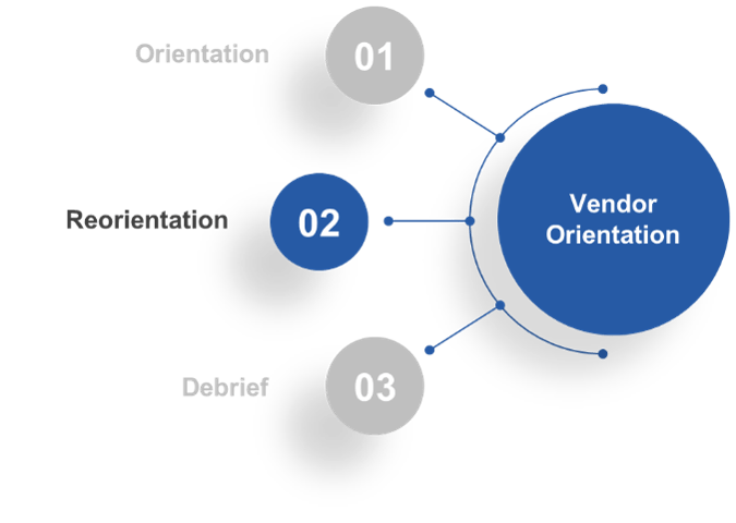 Vendor Orientation: 02 - Reorientation