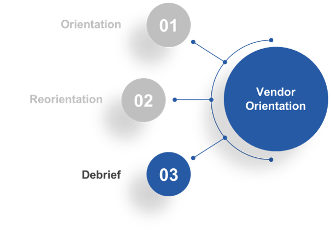 Vendor Orientation: 03 - Debrief