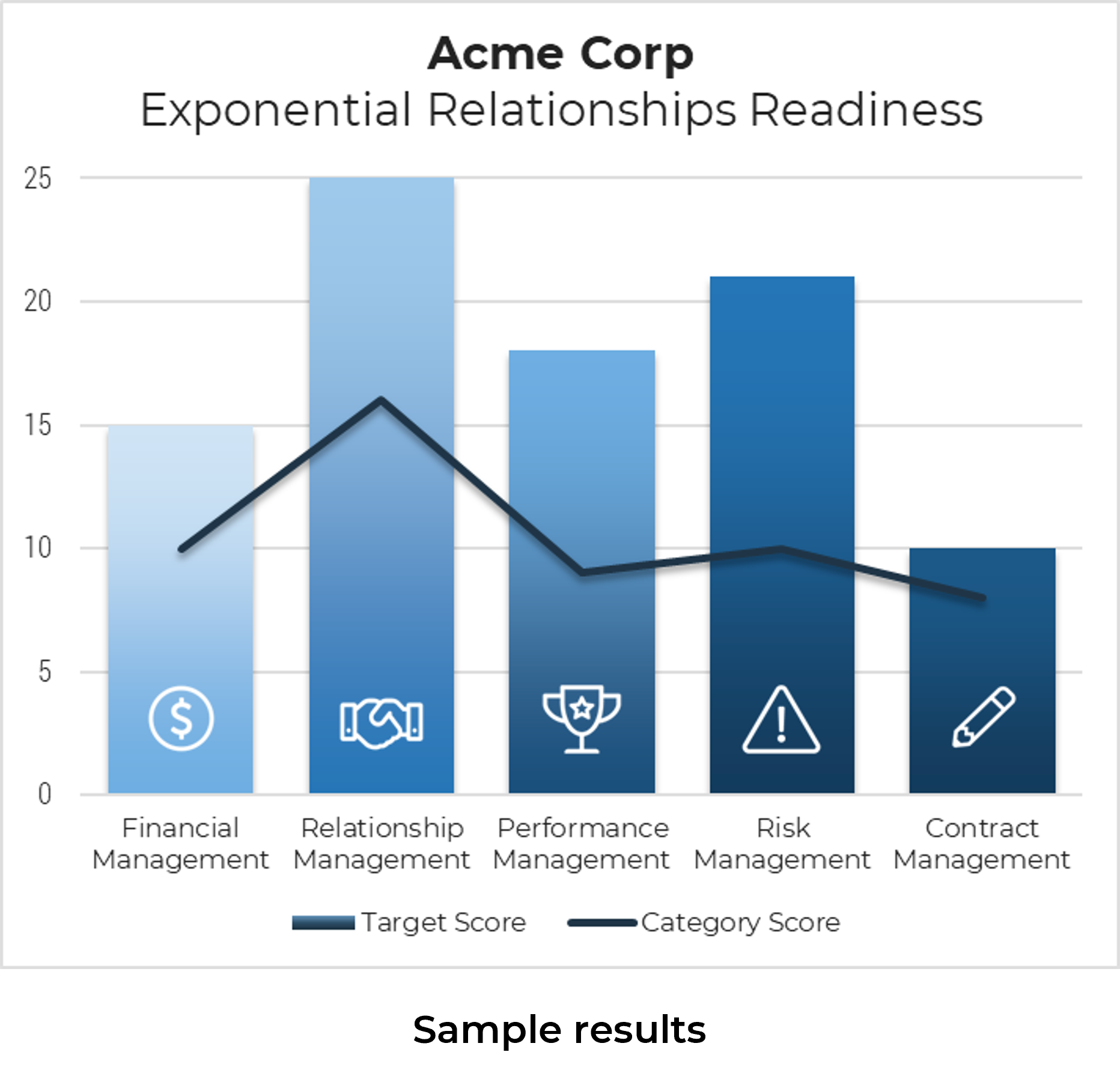Acme Corp Exponential Relationships Readiness.